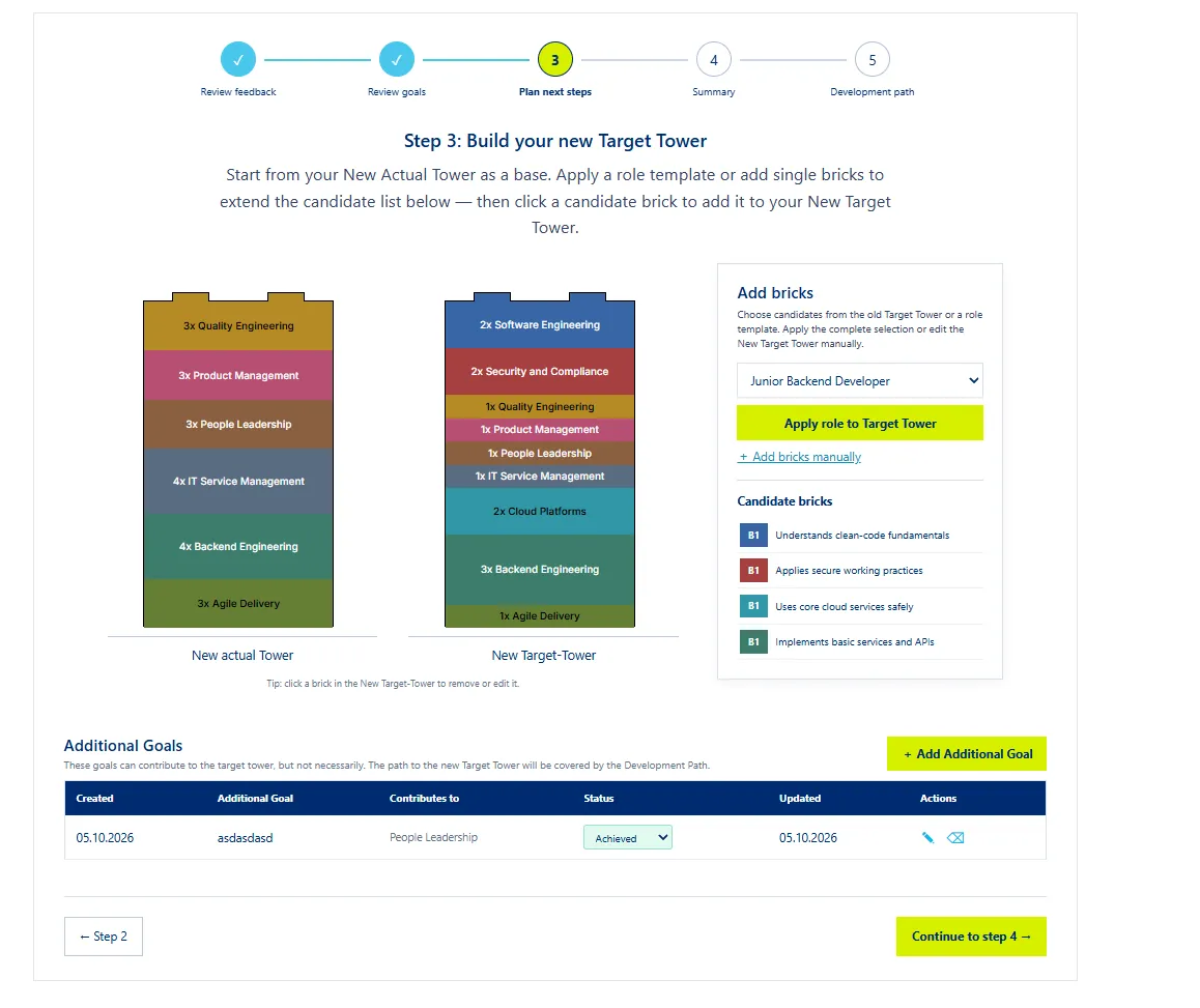 Review feedback and derive goals – Screenshot