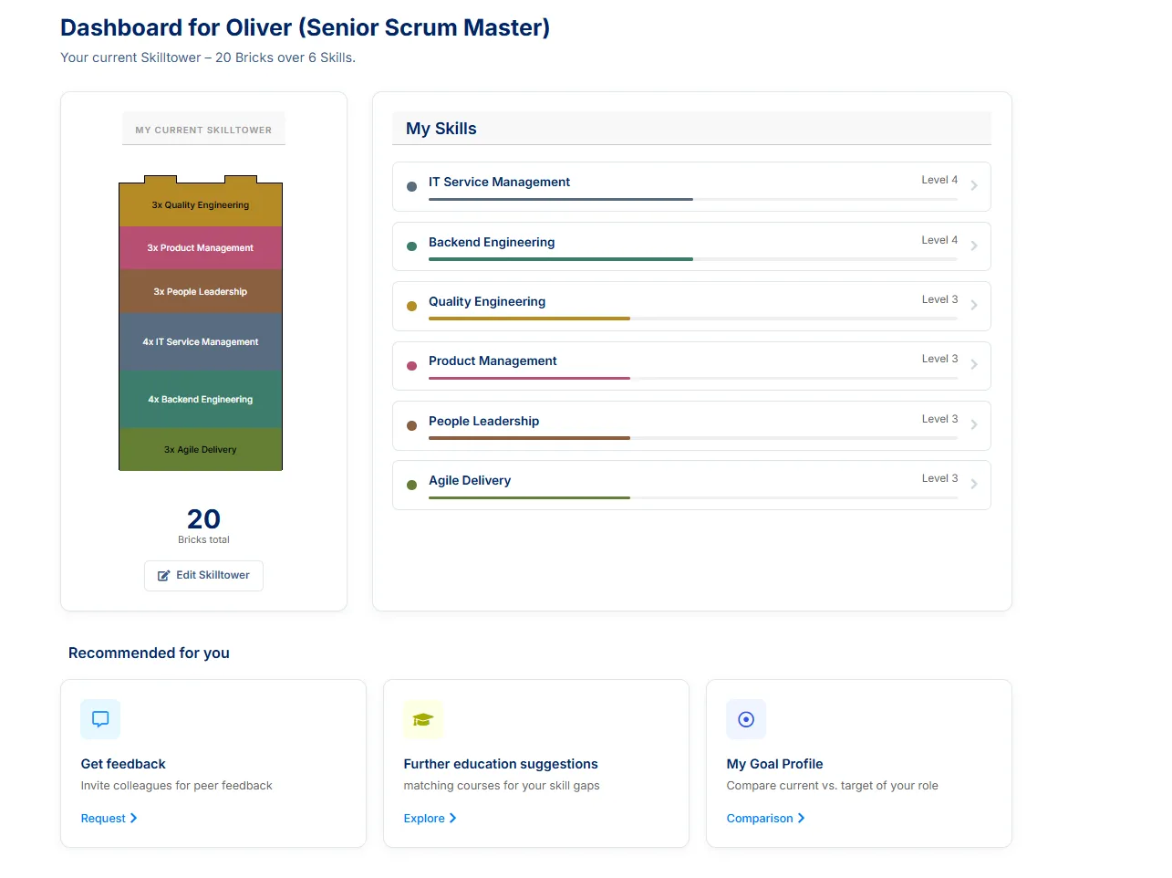 Personal dashboard with a Skilltower of 20 bricks in 6 skills, a “My skills” list with levels and cards for feedback received, learning suggestions and the target profile