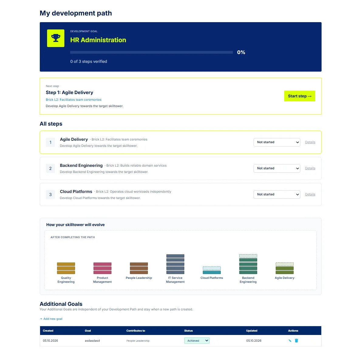 Personal development path – Screenshot