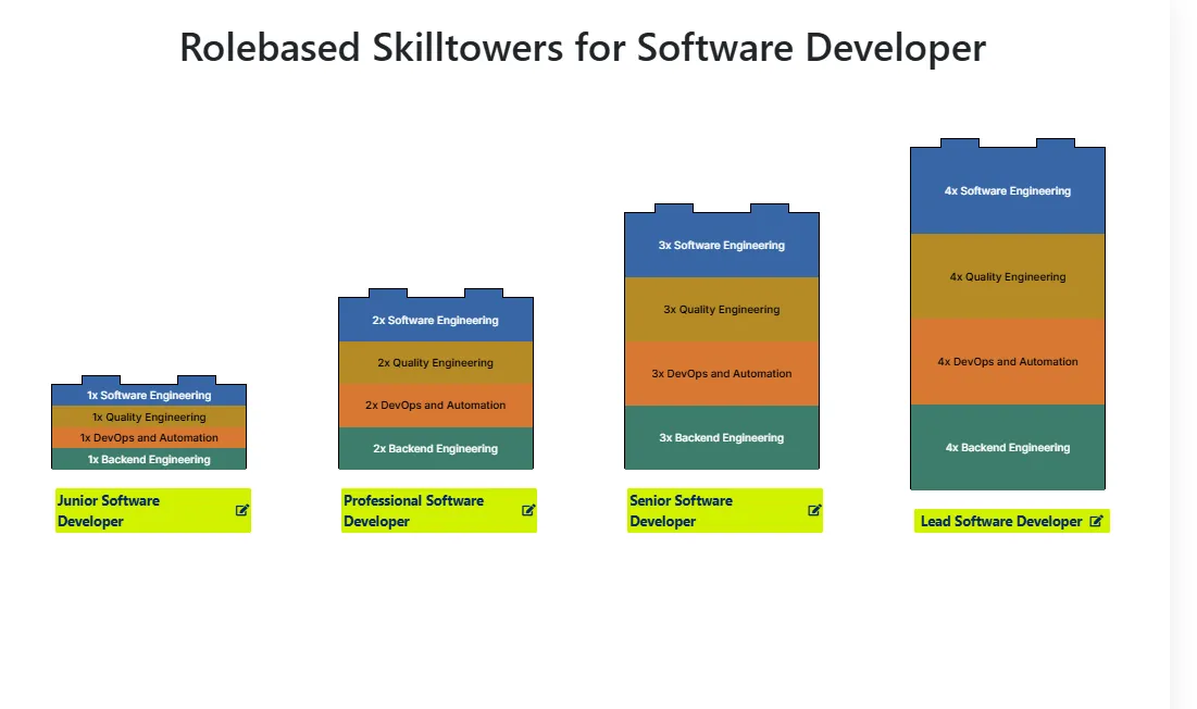 Role towers – Screenshot