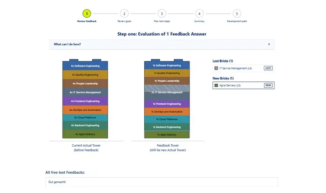 IST-Stand durch Feedback erkennen