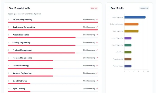 Datenbasierte Personalplanung